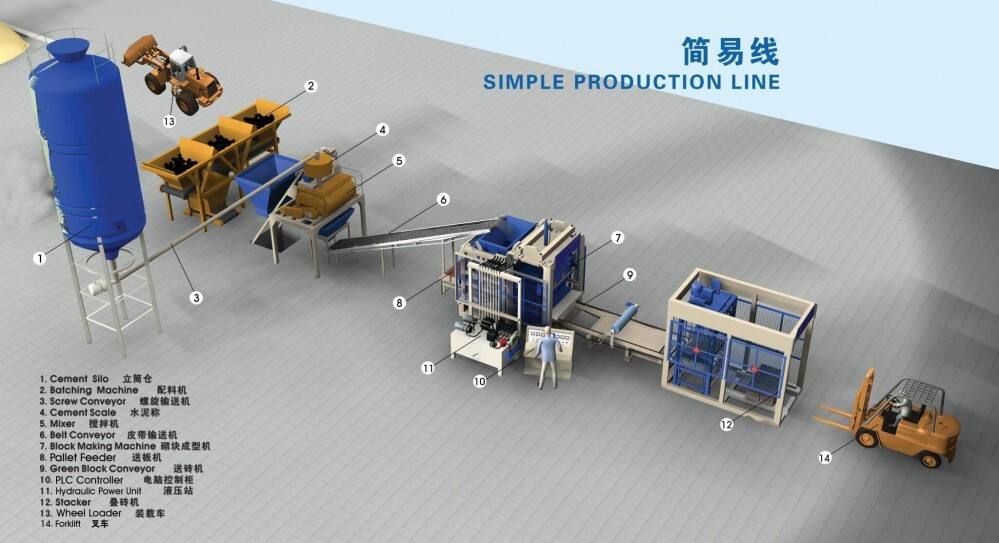 Mô hình lắp đặt dây chuyền gạch bê tông cốt liệu